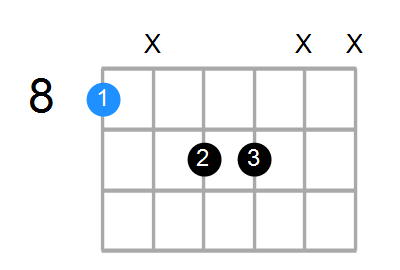 Cmaj7 Chord